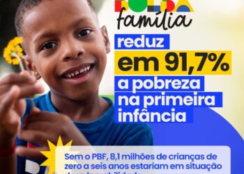 Mais de 600 mil Famílias do Piauí receberão o Bolsa Família em abril
